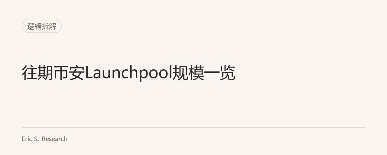 往期币安Launchpool规模一览