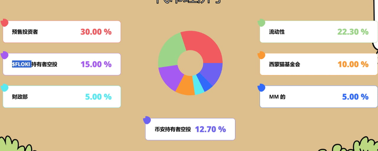 西蒙猫CAT上线后，你可能还不知道的事