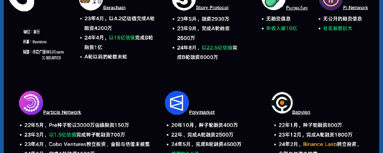 明年一季度有发币预期的顶级项目!