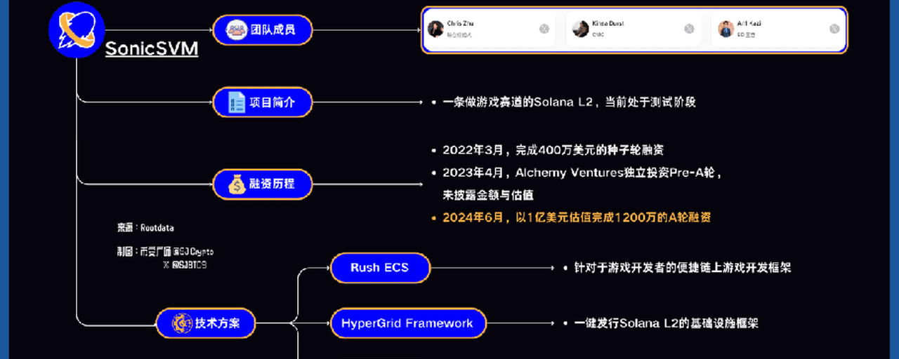 Solana是否需要L2?