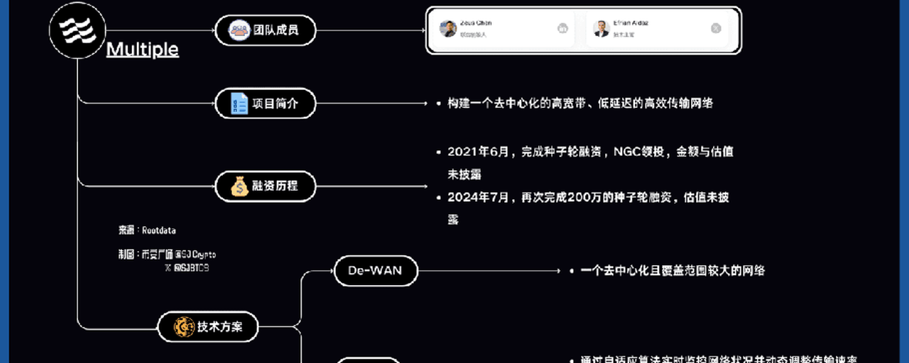 解析DePIN丨Multiple：专注于数据传输领域的网络层