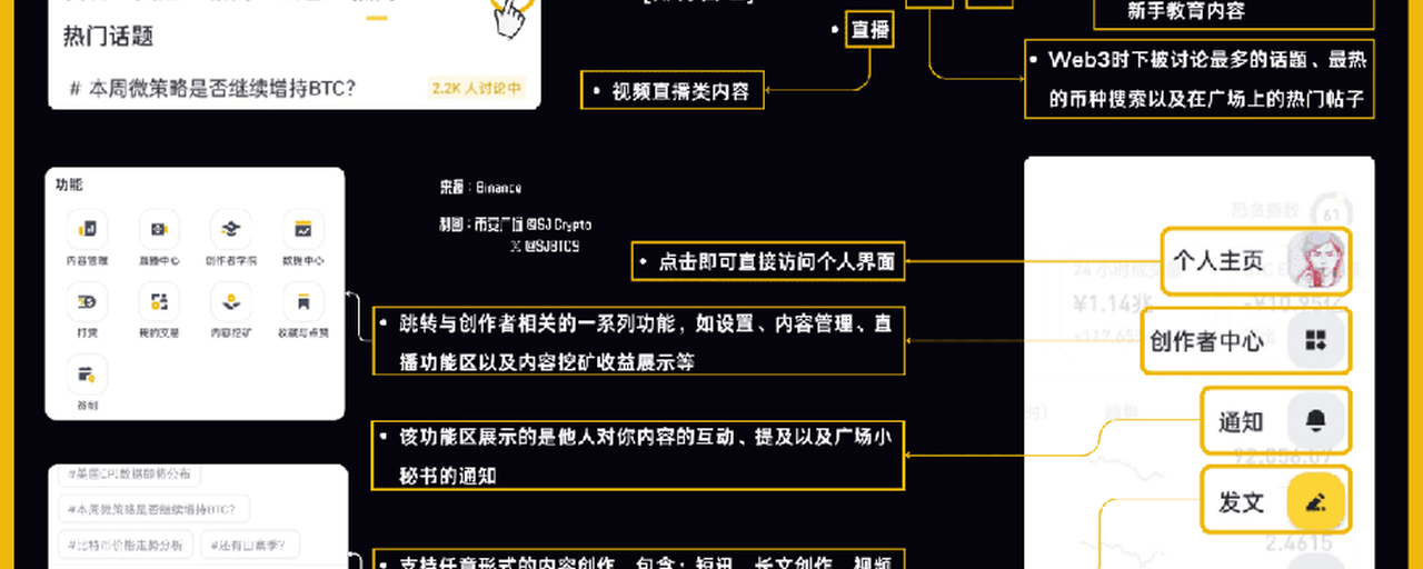 如何从零到一做好一个广场账号？