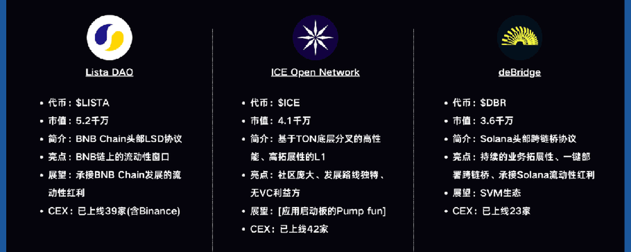 3个非常值得关注的高性价标的！