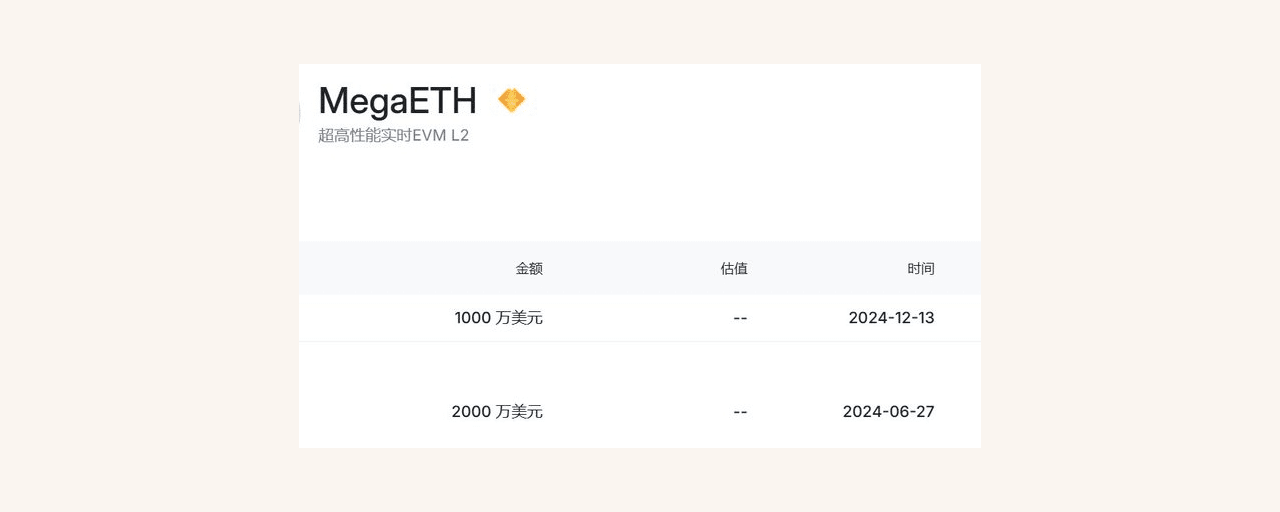 聊聊这几天市场热议的MegaETH