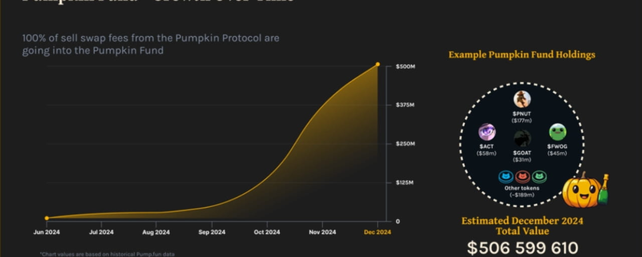 Solana上的Pump fun2.0=Pumpkin fun？