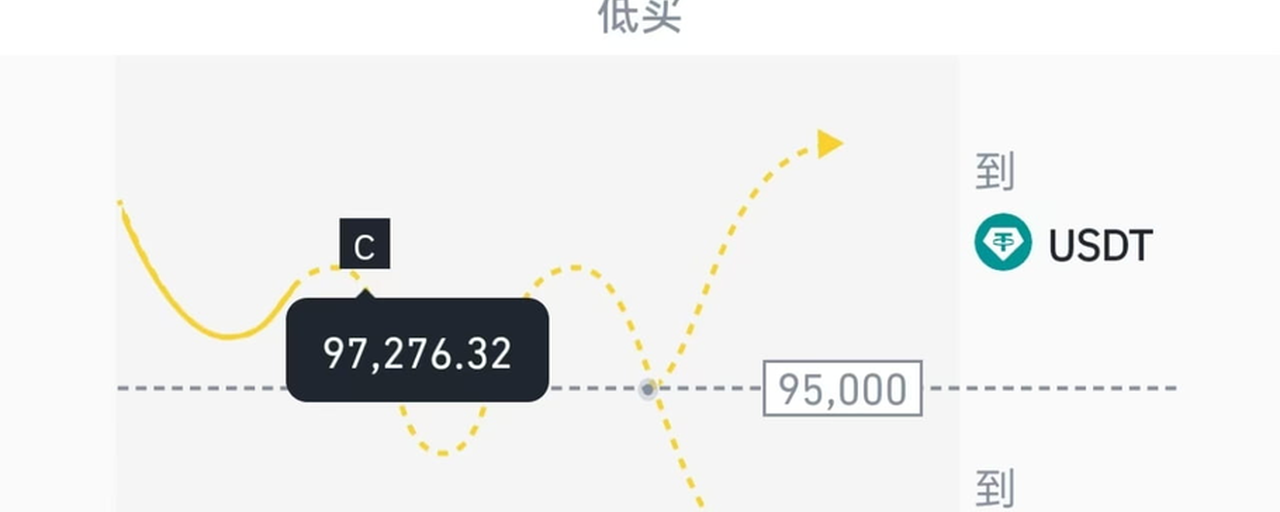 關於ATOM和雙幣投資交易對下架的二三事