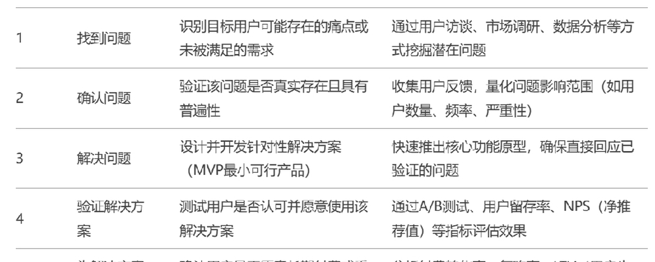 身在Web3，我們如何判斷一款產品找到了自己的PMF?