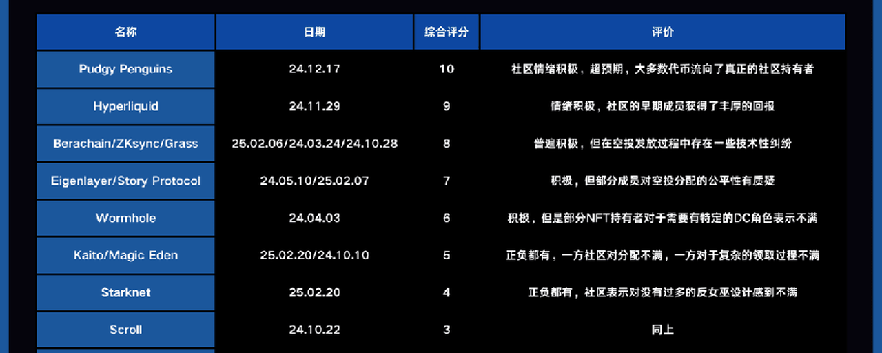 關於項目空投的二三事~