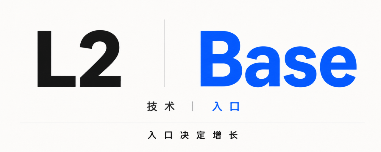 Coinbase分發權:Base真正護城河是“入口壟斷”