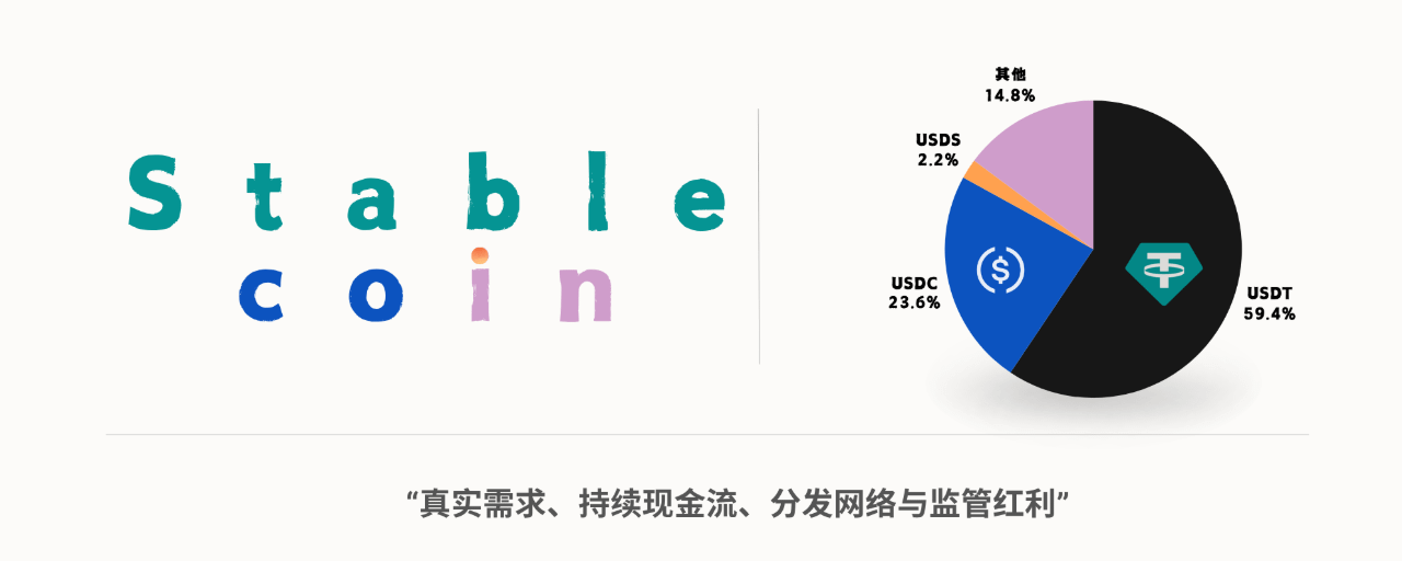 大部分代幣賣的是未來,穩定幣賣的是現在