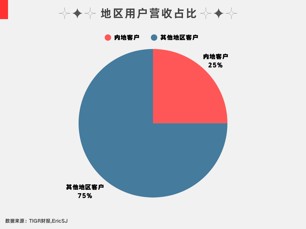文章配圖