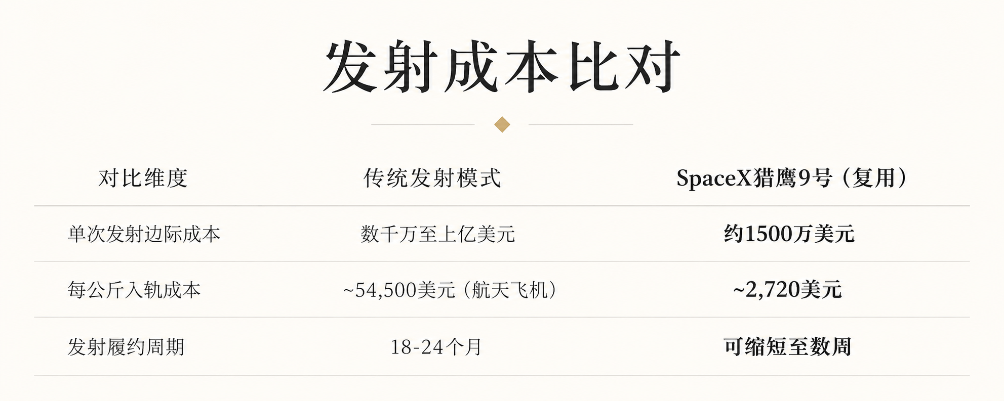 文章配圖