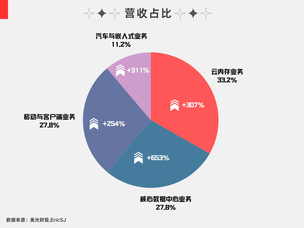 文章配圖
